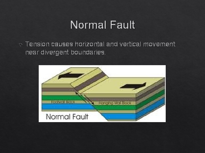 Normal Fault Tension causes horizontal and vertical movement near divergent boundaries. 