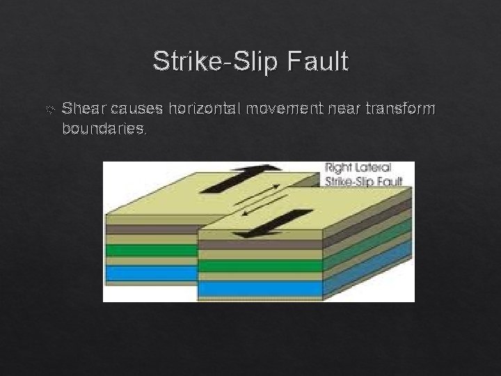 Strike-Slip Fault Shear causes horizontal movement near transform boundaries. 