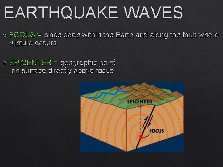 EARTHQUAKE WAVES FOCUS = place deep within the Earth and along the fault where