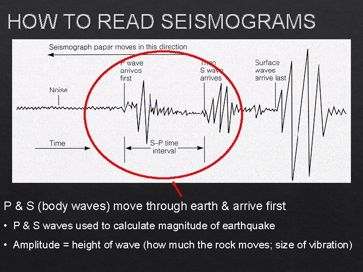 HOW TO READ SEISMOGRAMS P & S (body waves) move through earth & arrive