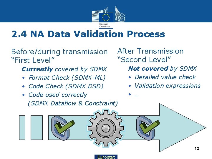 2. 4 NA Data Validation Process Before/during transmission “First Level” After Transmission “Second Level”