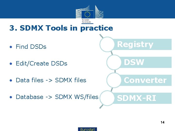 3. SDMX Tools in practice Registry • Find DSDs • Edit/Create DSDs DSW •