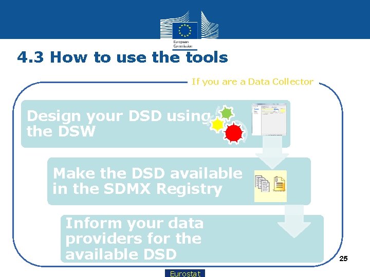 4. 3 How to use the tools If you are a Data Collector Design