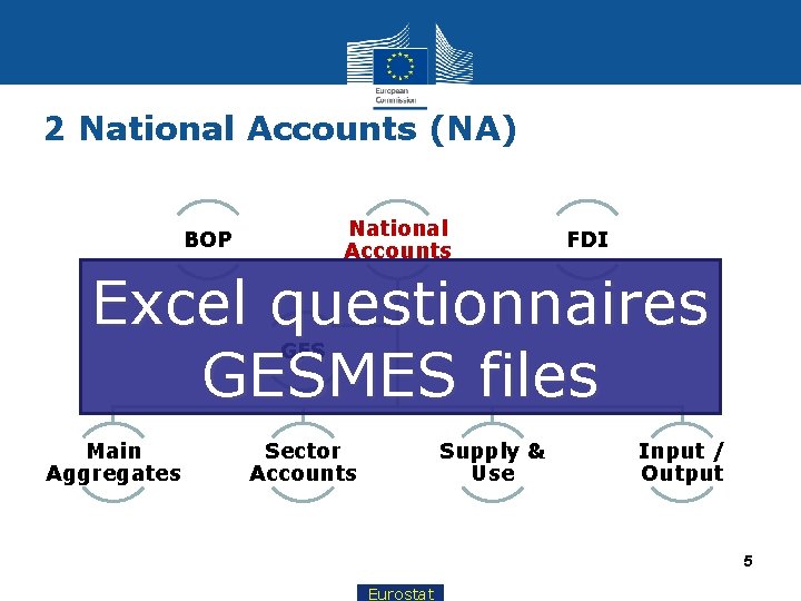 2 National Accounts (NA) National Accounts BOP FDI Excel questionnaires GESMES files GFS Main