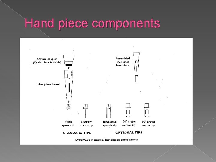 Hand piece components 