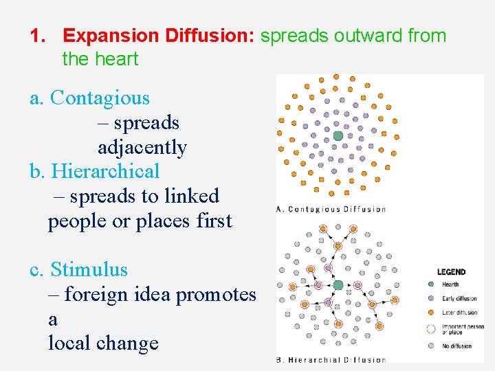 1. Expansion Diffusion: spreads outward from the heart a. Contagious – spreads adjacently b.