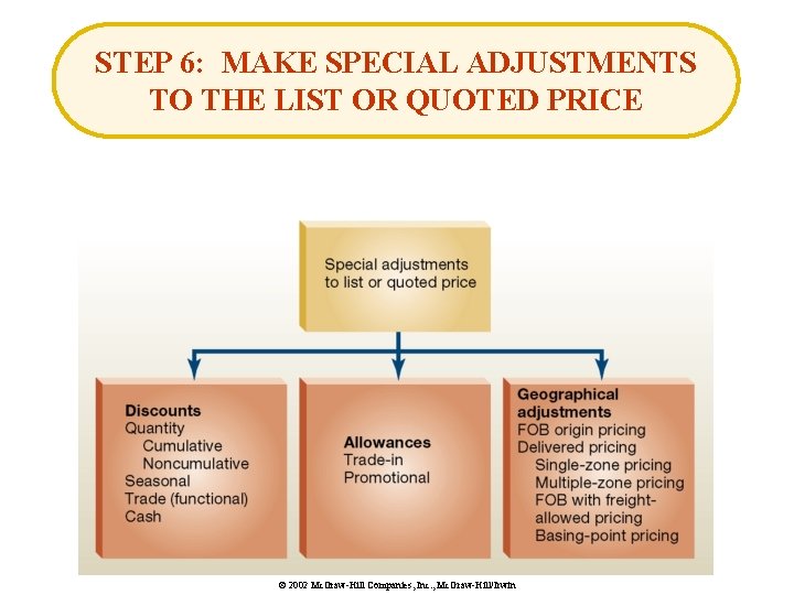 STEP 6: MAKE SPECIAL ADJUSTMENTS TO THE LIST OR QUOTED PRICE © 2002 Mc.