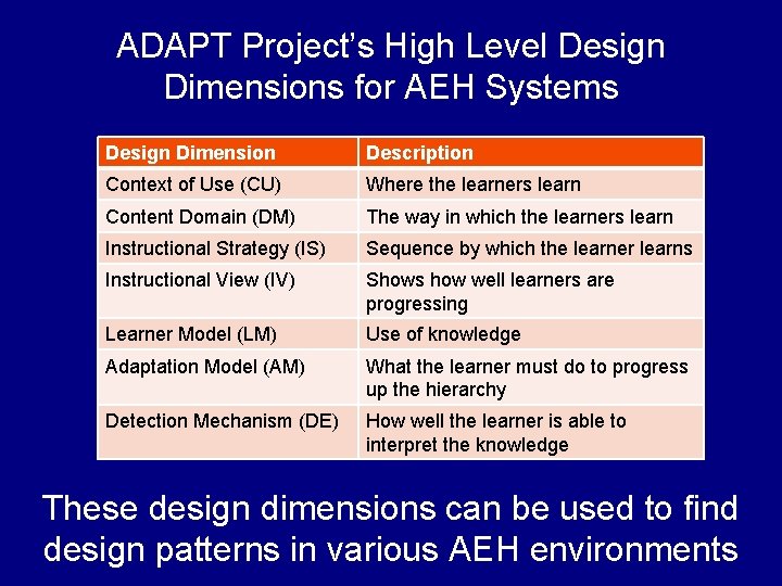 ADAPT Project’s High Level Design Dimensions for AEH Systems Design Dimension Description Context of