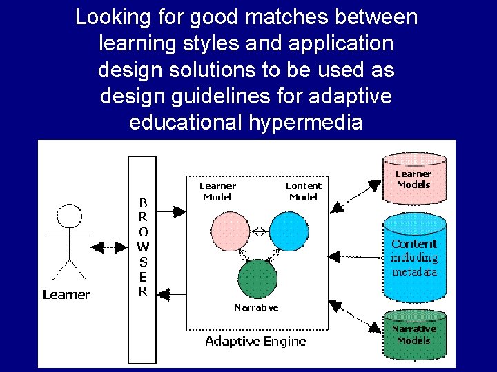 Looking for good matches between learning styles and application design solutions to be used