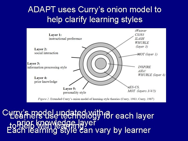 ADAPT uses Curry’s onion model to help clarify learning styles Curry’s model withfor a