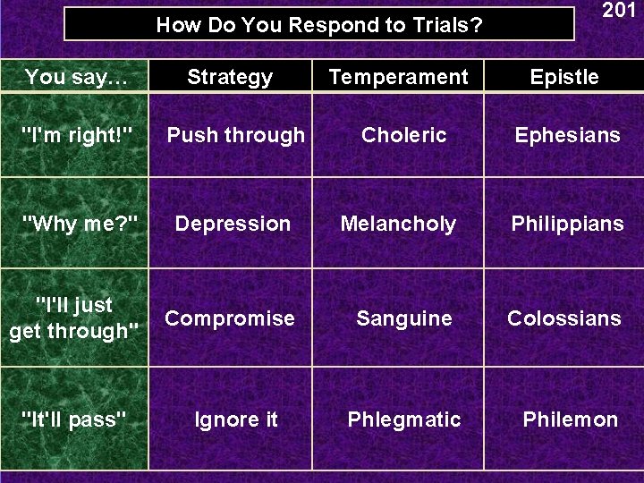 201 How Do You Respond to Trials? You say… Strategy Temperament Epistle "I'm right!"