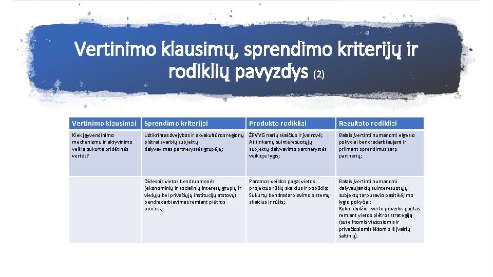 Vertinimo klausimų, sprendimo kriterijų ir rodiklių pavyzdys (2) Vertinimo klausimai Sprendimo kriterijai Produkto rodikliai