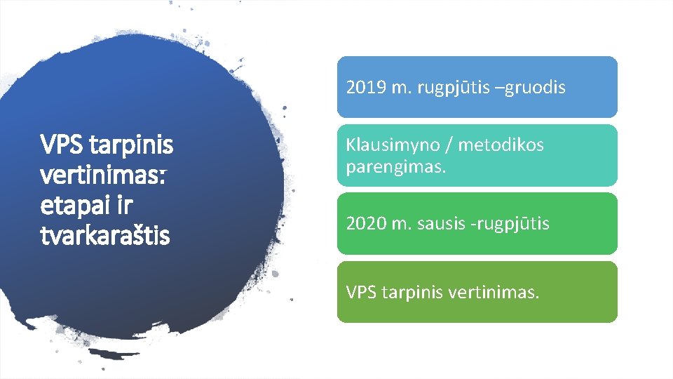 2019 m. rugpjūtis –gruodis VPS tarpinis vertinimas: etapai ir tvarkaraštis Klausimyno / metodikos parengimas.