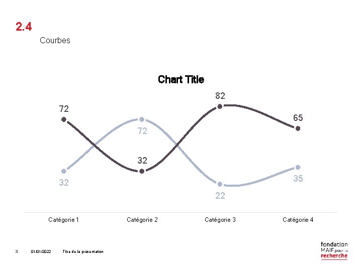 2. 4 Courbes Chart Title 82 72 65 72 32 35 32 22 Catégorie