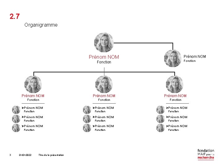 2. 7 Organigramme Prénom NOM Fonction X Prénom NOM Prénom NOM Prénom NOM Fonction