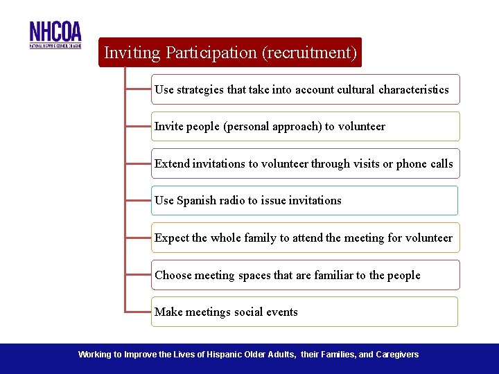 Inviting Participation (recruitment) Use strategies that take into account cultural characteristics Invite people (personal