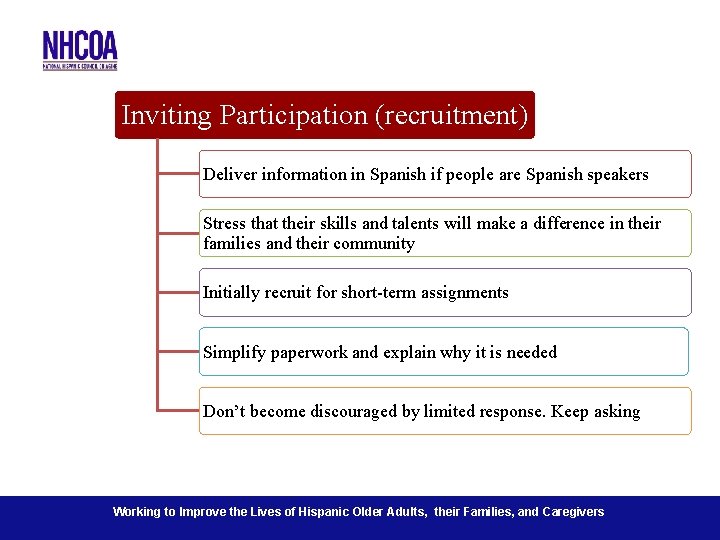 Inviting Participation (recruitment) Deliver information in Spanish if people are Spanish speakers Stress that