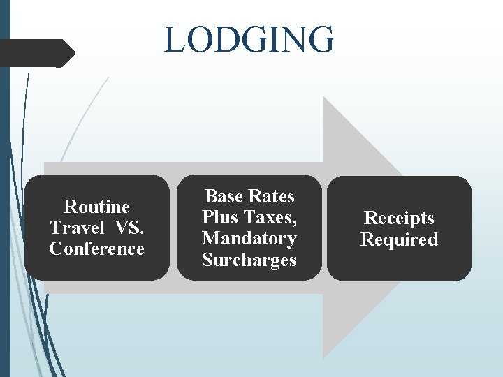 LODGING Routine Travel VS. Conference Base Rates Plus Taxes, Mandatory Surcharges Receipts Required 