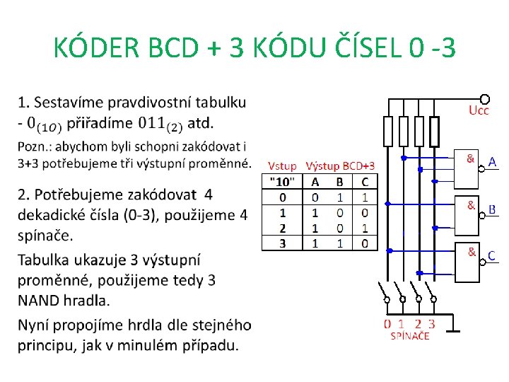 KÓDER BCD + 3 KÓDU ČÍSEL 0 -3 • 