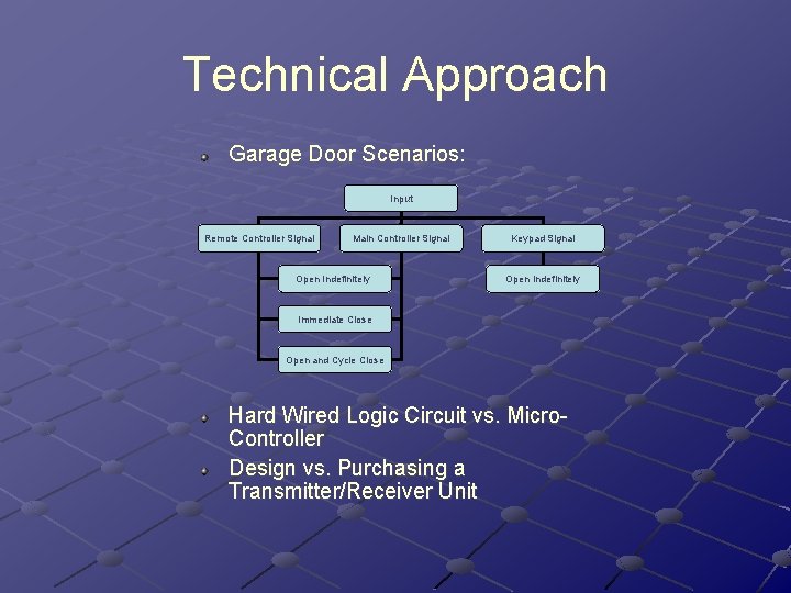 Technical Approach Garage Door Scenarios: Input Remote Controller Signal Main Controller Signal Open Indefinitely Technical Approach Garage Door Scenarios: Input Remote Controller Signal Main Controller Signal Open Indefinitely