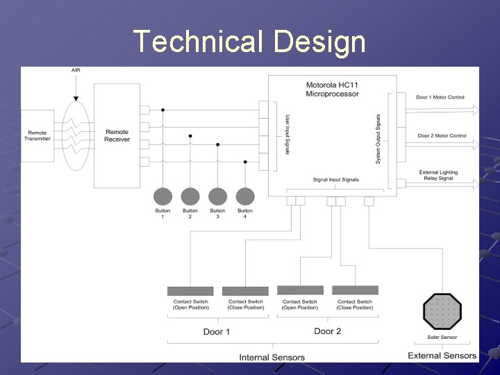 Technical Design Technical Design