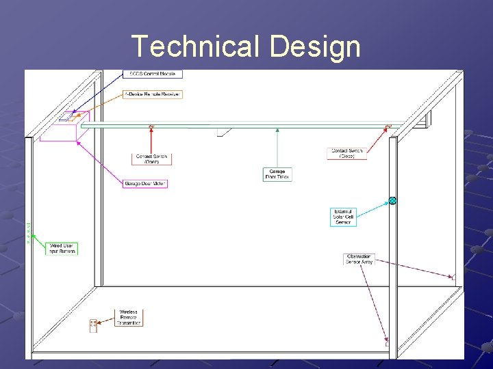 Technical Design Technical Design