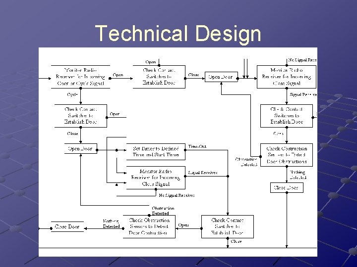Technical Design Technical Design