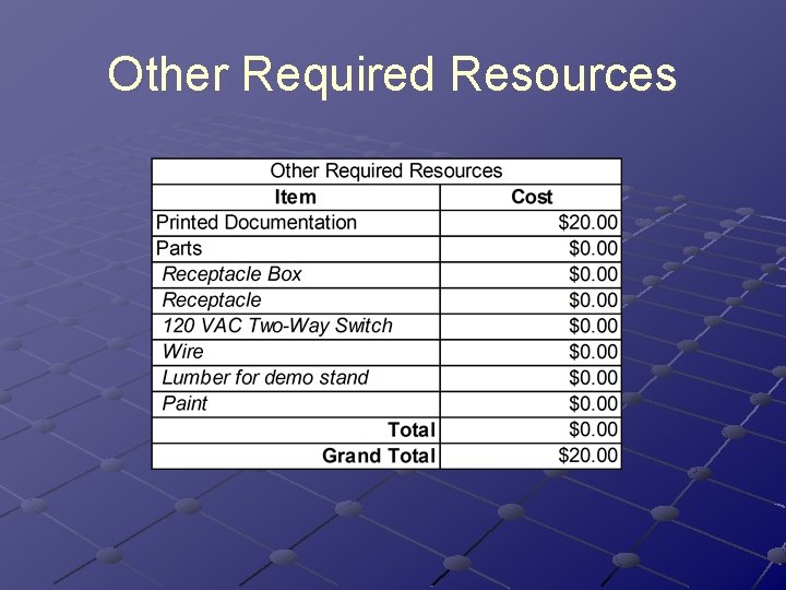 Other Required Resources Other Required Resources