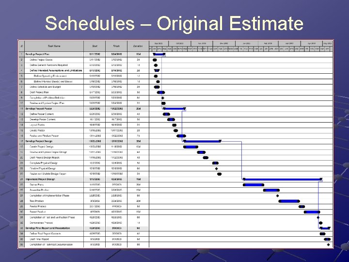 Schedules – Original Estimate Schedules – Original Estimate