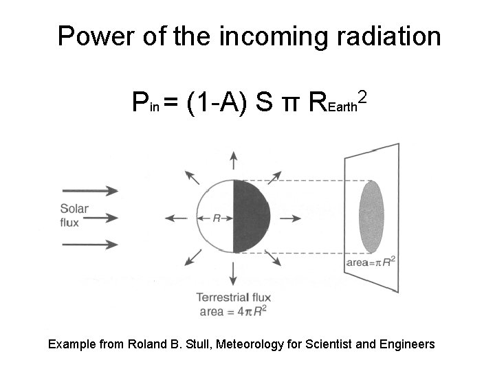 Power of the incoming radiation Pin = (1 -A) S π REarth 2 Example