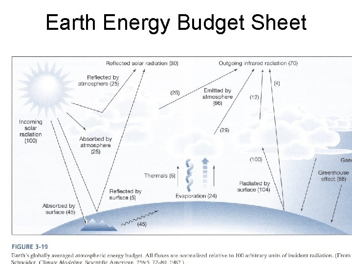 Earth Energy Budget Sheet 