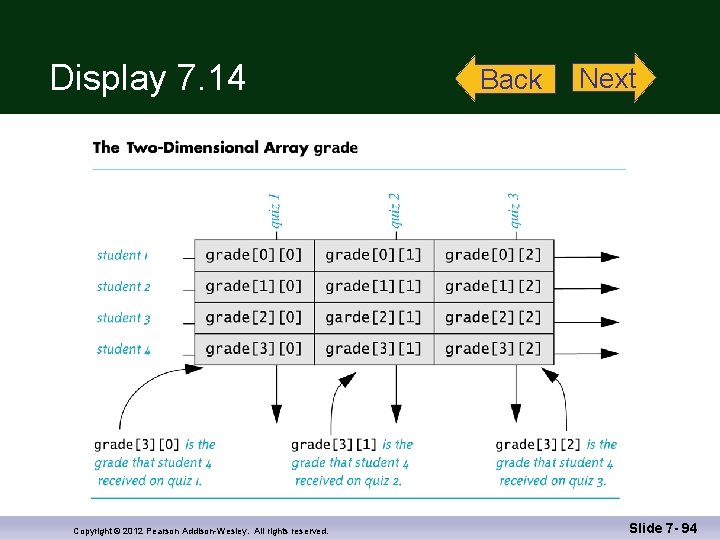 Display 7. 14 Copyright © 2012 Pearson Addison-Wesley. All rights reserved. Back Next Slide