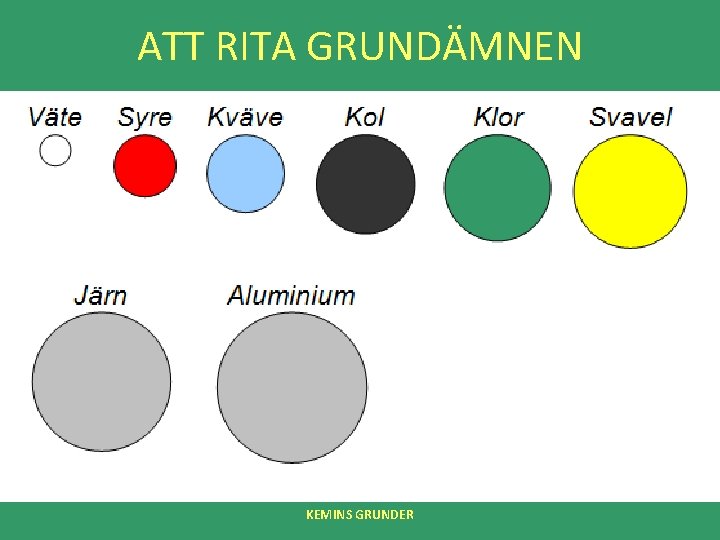 ATT RITA GRUNDÄMNEN KEMINS GRUNDER 