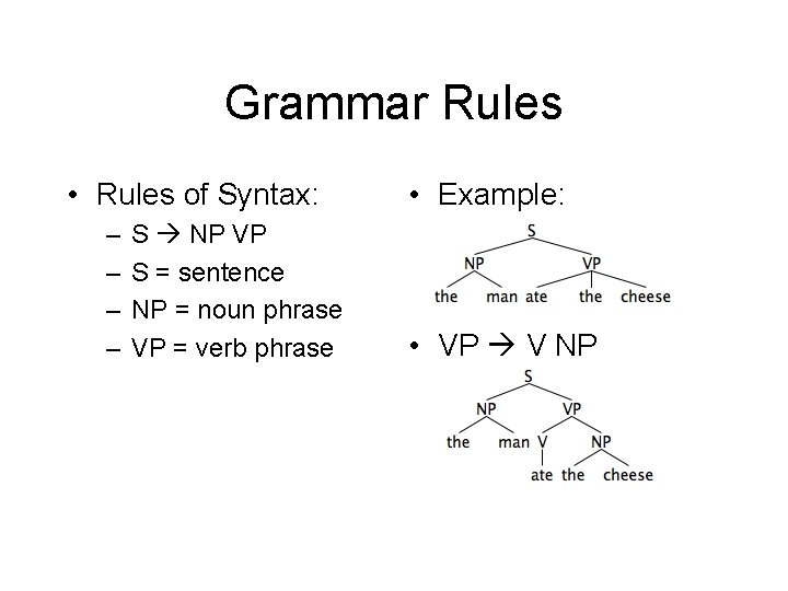 Grammar Rules • Rules of Syntax: – – S NP VP S = sentence