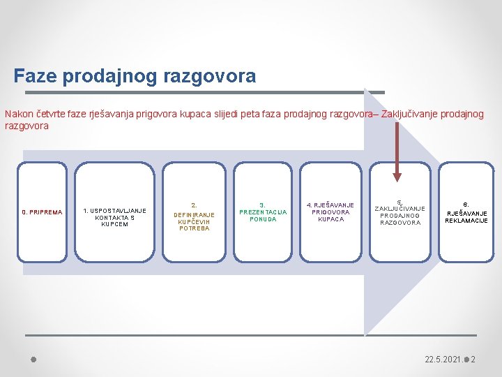 Faze prodajnog razgovora Nakon četvrte faze rješavanja prigovora kupaca slijedi peta faza prodajnog razgovora–