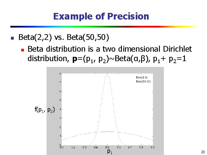 Example of Precision n Beta(2, 2) vs. Beta(50, 50) n Beta distribution is a Example of Precision n Beta(2, 2) vs. Beta(50, 50) n Beta distribution is a