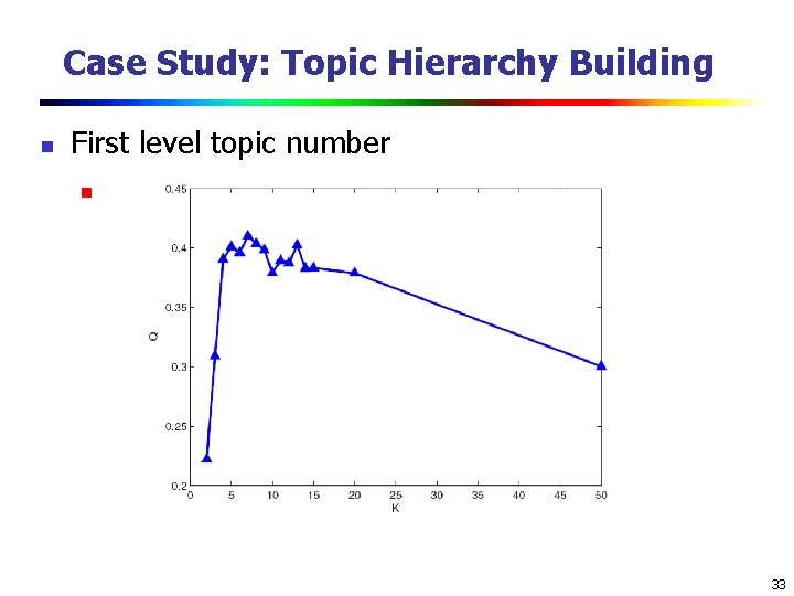 Case Study: Topic Hierarchy Building n First level topic number n 33 Case Study: Topic Hierarchy Building n First level topic number n 33