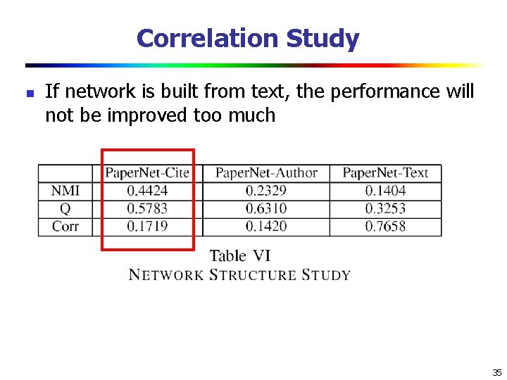 Correlation Study n If network is built from text, the performance will not be Correlation Study n If network is built from text, the performance will not be