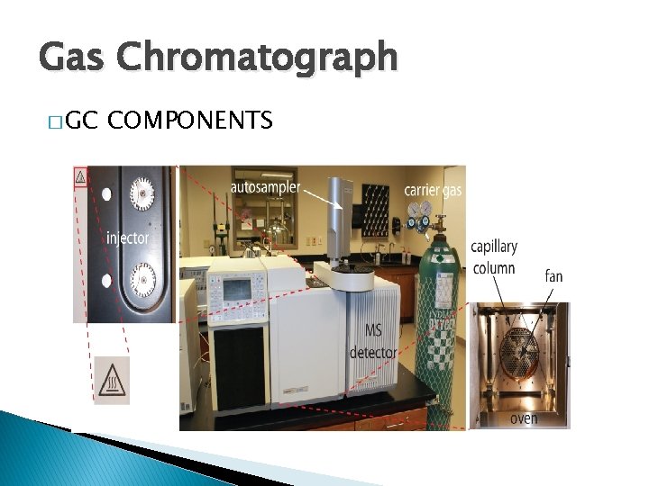 Gas Chromatograph � GC COMPONENTS 