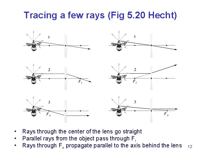 Tracing a few rays (Fig 5. 20 Hecht) • Rays through the center of