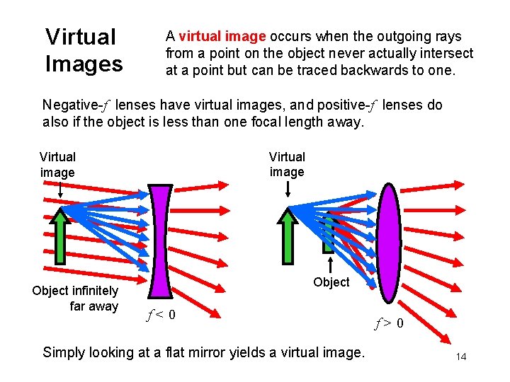 Virtual Images A virtual image occurs when the outgoing rays from a point on