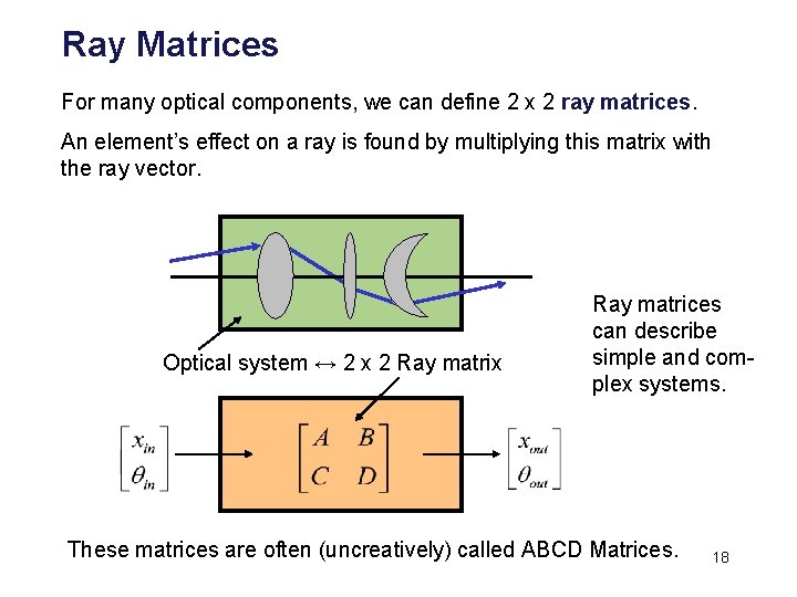 Ray Matrices For many optical components, we can define 2 x 2 ray matrices.