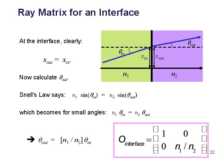 Ray Matrix for an Interface At the interface, clearly: qin xout = xin n