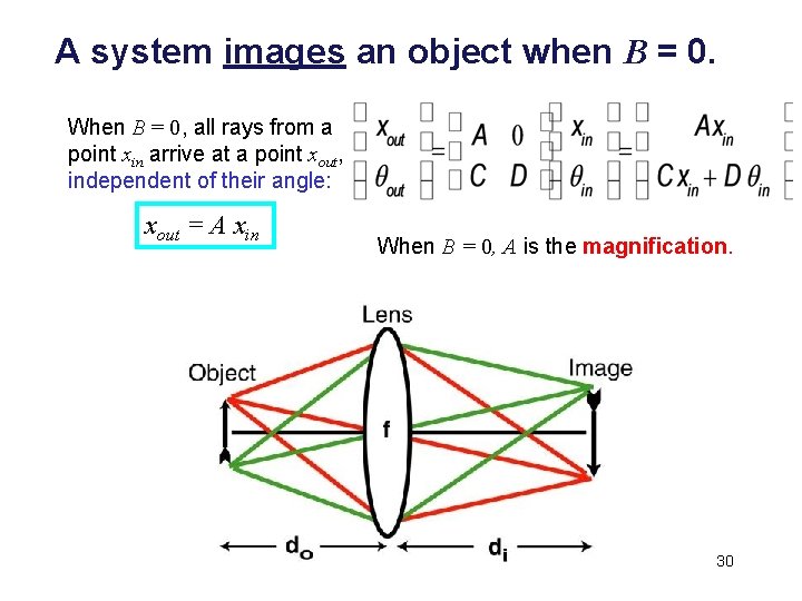 A system images an object when B = 0. When B = 0, all