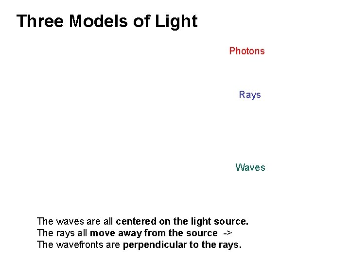 Three Models of Light Photons Rays Waves The waves are all centered on the
