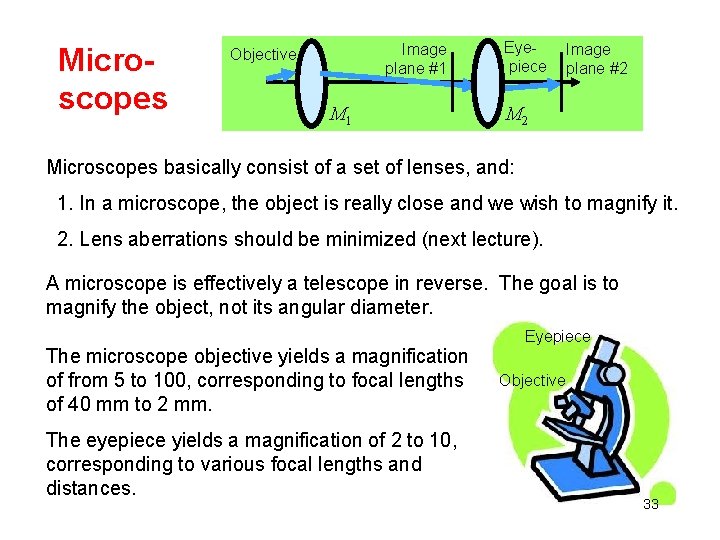 Microscopes Image plane #1 Objective M 1 Eyepiece Image plane #2 M 2 Microscopes