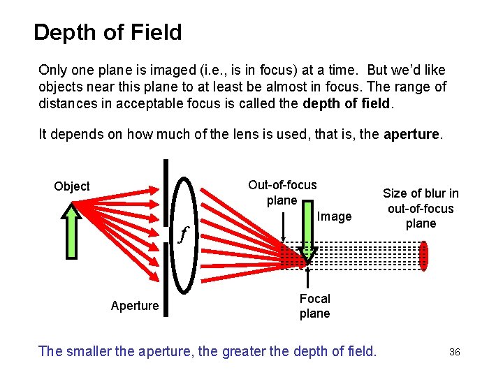 Depth of Field Only one plane is imaged (i. e. , is in focus)