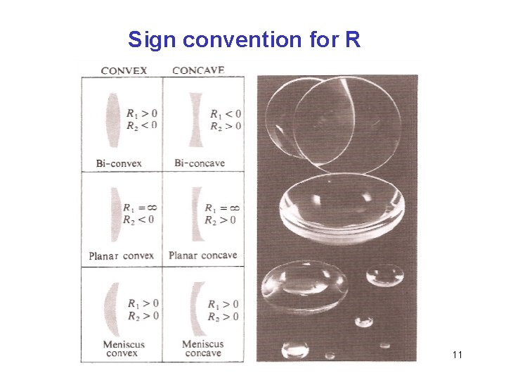 Sign convention for R 11 