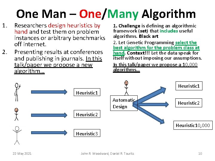 1. 2. One Man – One/Many Algorithm Researchers design heuristics by hand test them 1. 2. One Man – One/Many Algorithm Researchers design heuristics by hand test them
