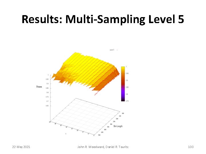 Results: Multi-Sampling Level 5 22 May 2021 John R. Woodward, Daniel R. Tauritz 100 Results: Multi-Sampling Level 5 22 May 2021 John R. Woodward, Daniel R. Tauritz 100